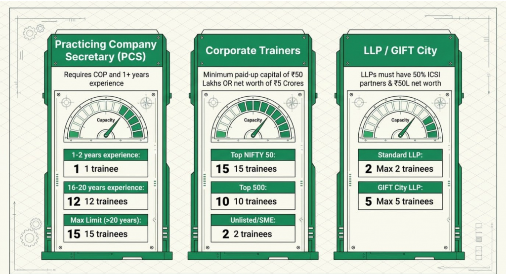 ICSI Training Under PCS v/s Company