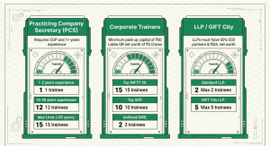PCS V/s Company? 5 Impactful Realities of the New ICSI 21-Month Training